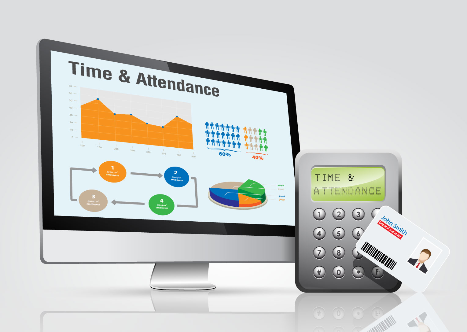 What is Access control and <br>Time attendance system