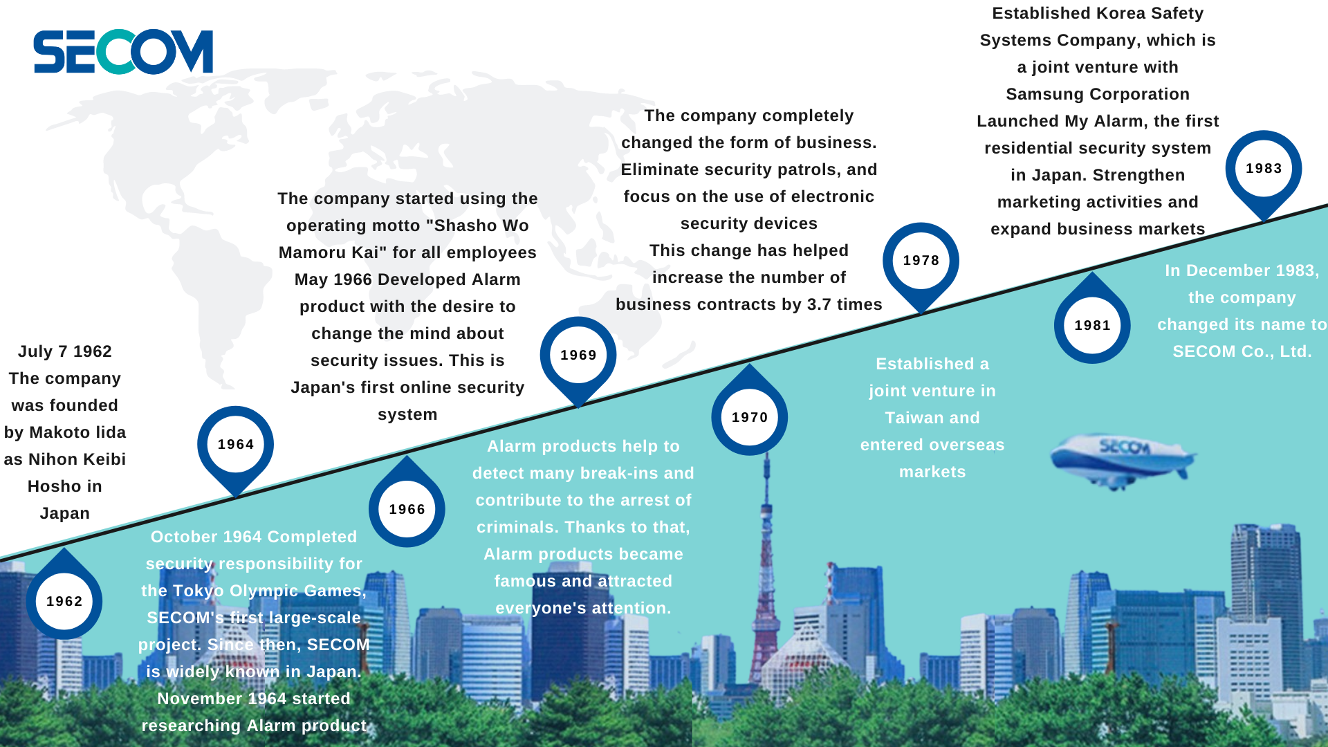 History of SECOM